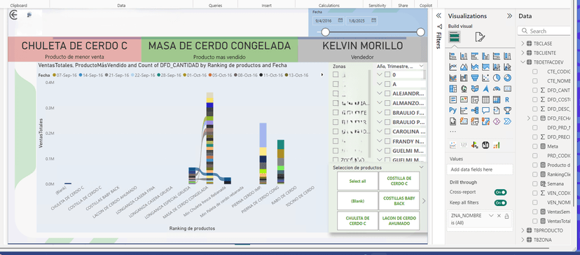 Imagen del proyecto Dashboard de Ventas Regionales