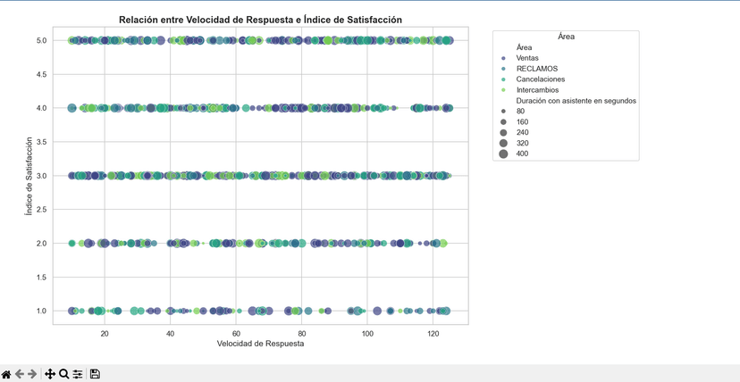 Imagen del proyecto Mapeo de empleados Análisis de Datos de Atención al Cliente con Python